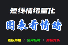 短线情绪量化图表（内嵌通达信）