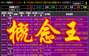 概念王-个股关联概念+热点板块看盘工具